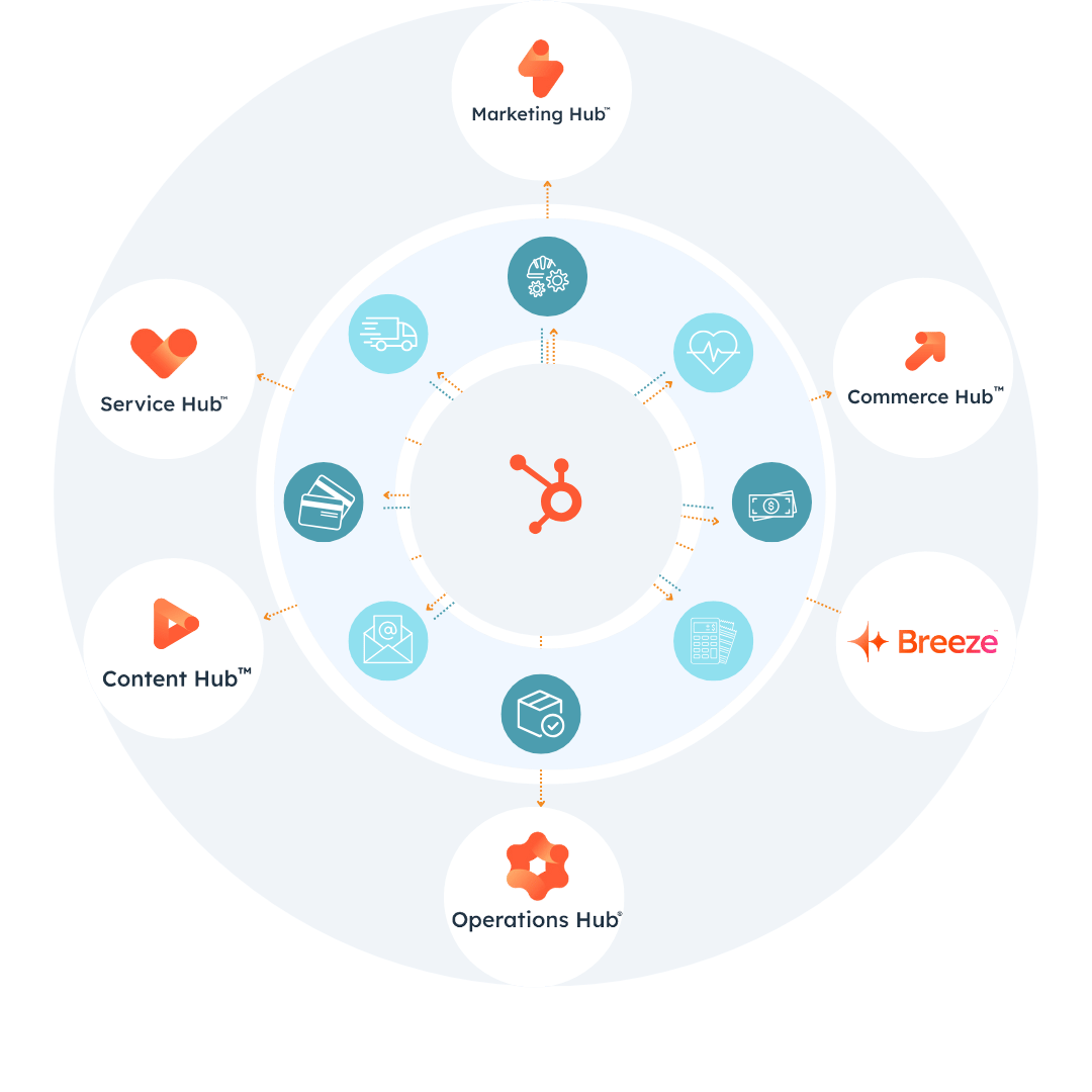 Hubspot approaches Revops Innovsa